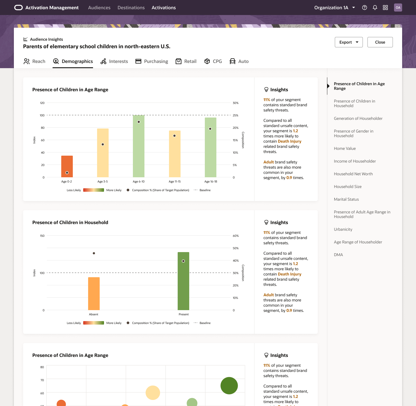 Audience insights surfaced inside the platform